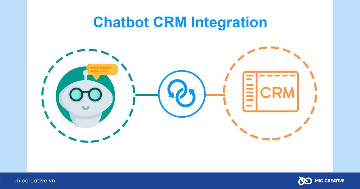 Tích hợp chatbot vào các nền tảng chăm sóc khách hàng 
