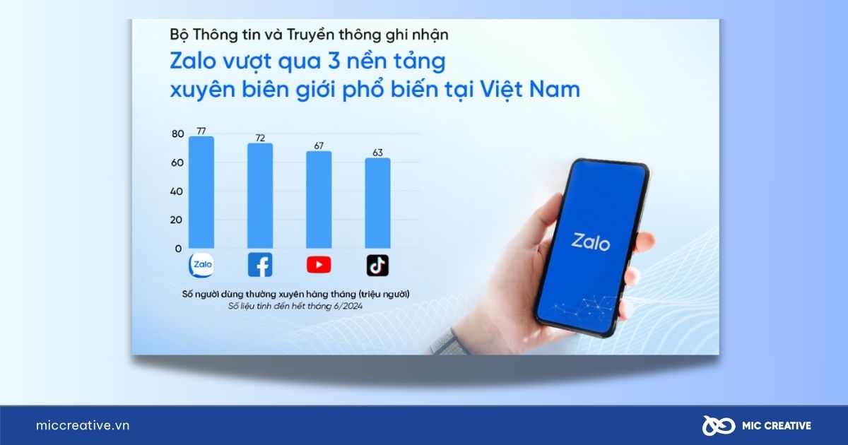 Lợi ích của Zalo ZNS