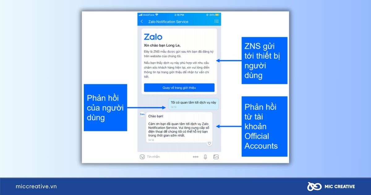 Tương tác 2 chiều