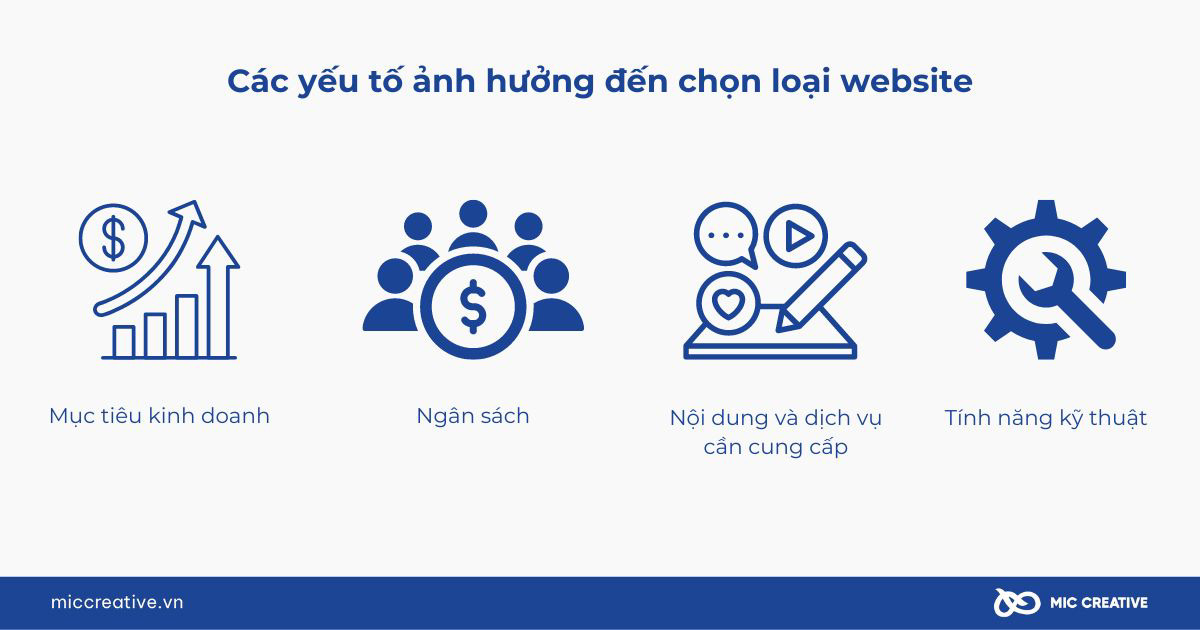 Yếu tố ảnh hưởng đến việc lựa chọn các loại website