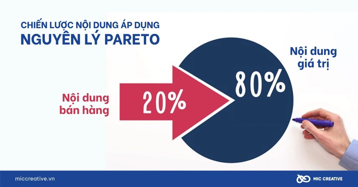 80 20 Content Marketing là gì?