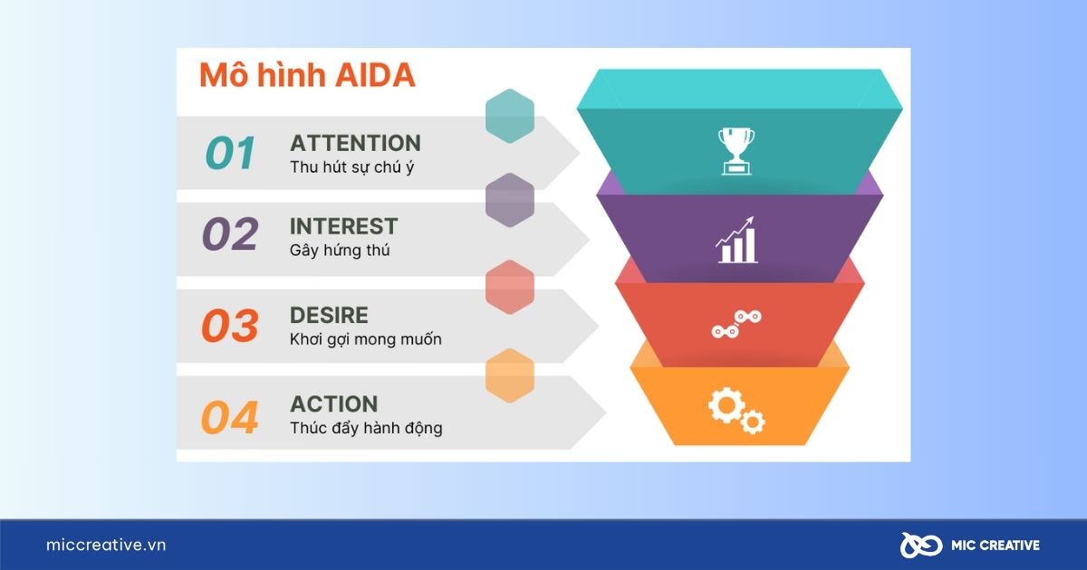 AIDA là gì?
