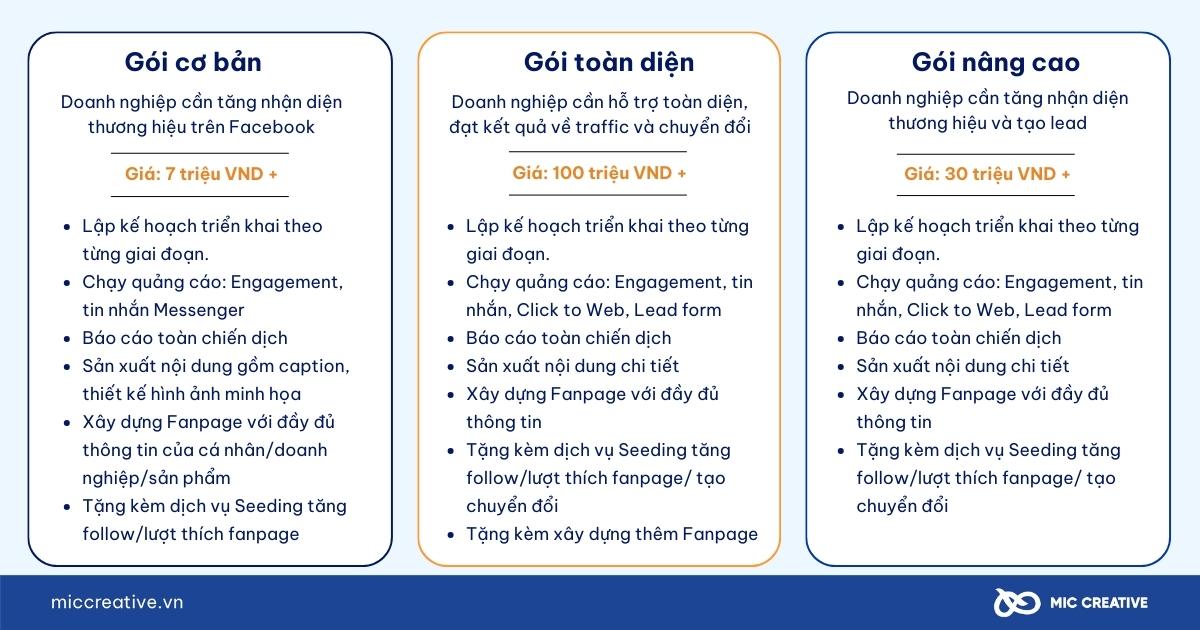 bảng giá chạy quảng cáo facebook