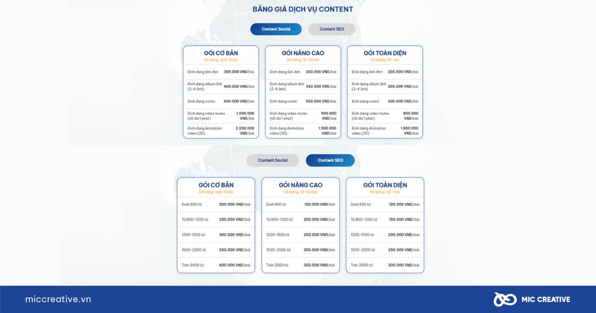 Dịch vụ Content marketing