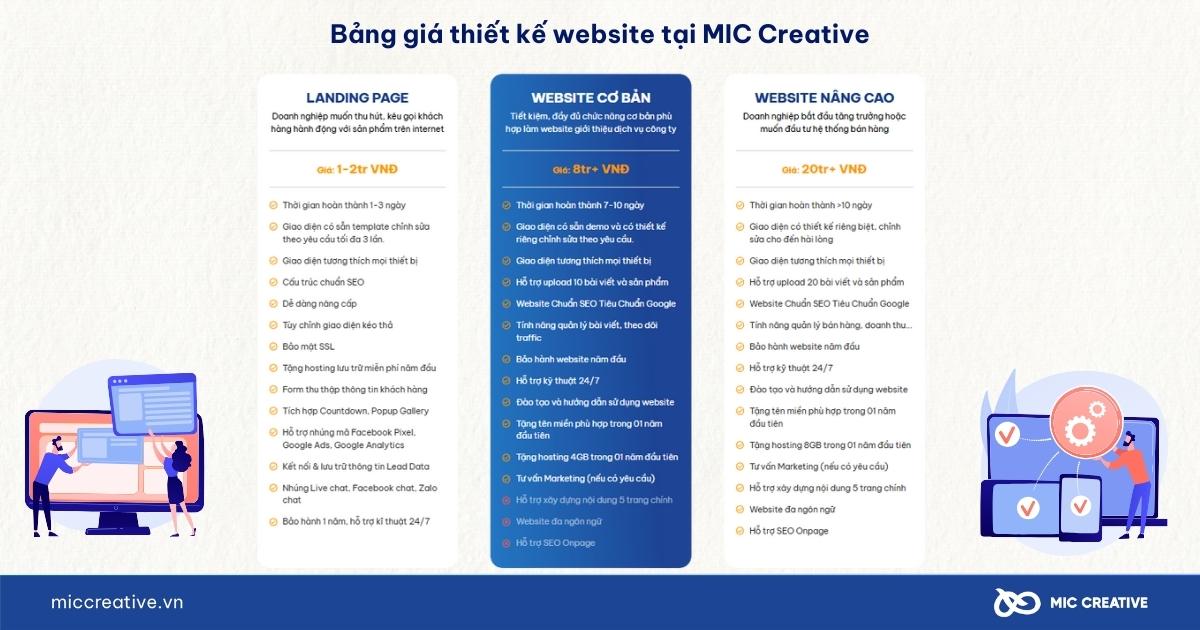 Bảng giá thiết kế website tại MIC Creative