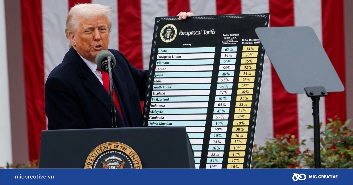 Bối cảnh chính sách mới của Trump