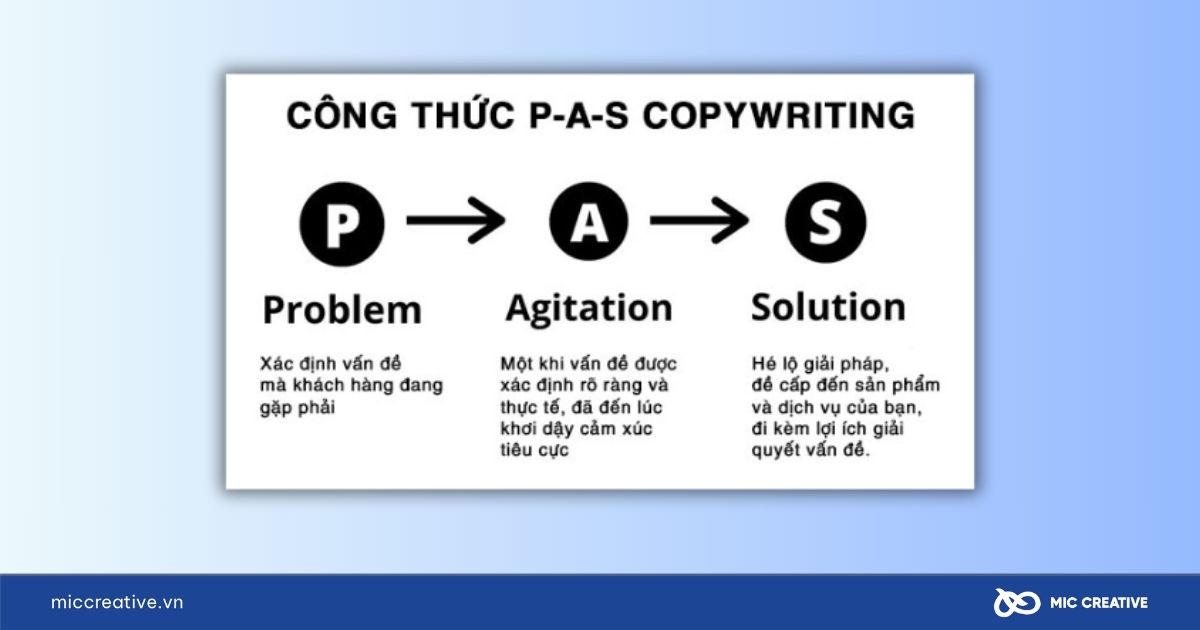 Cấu trúc chi tiết từng phần trong công thức PAS