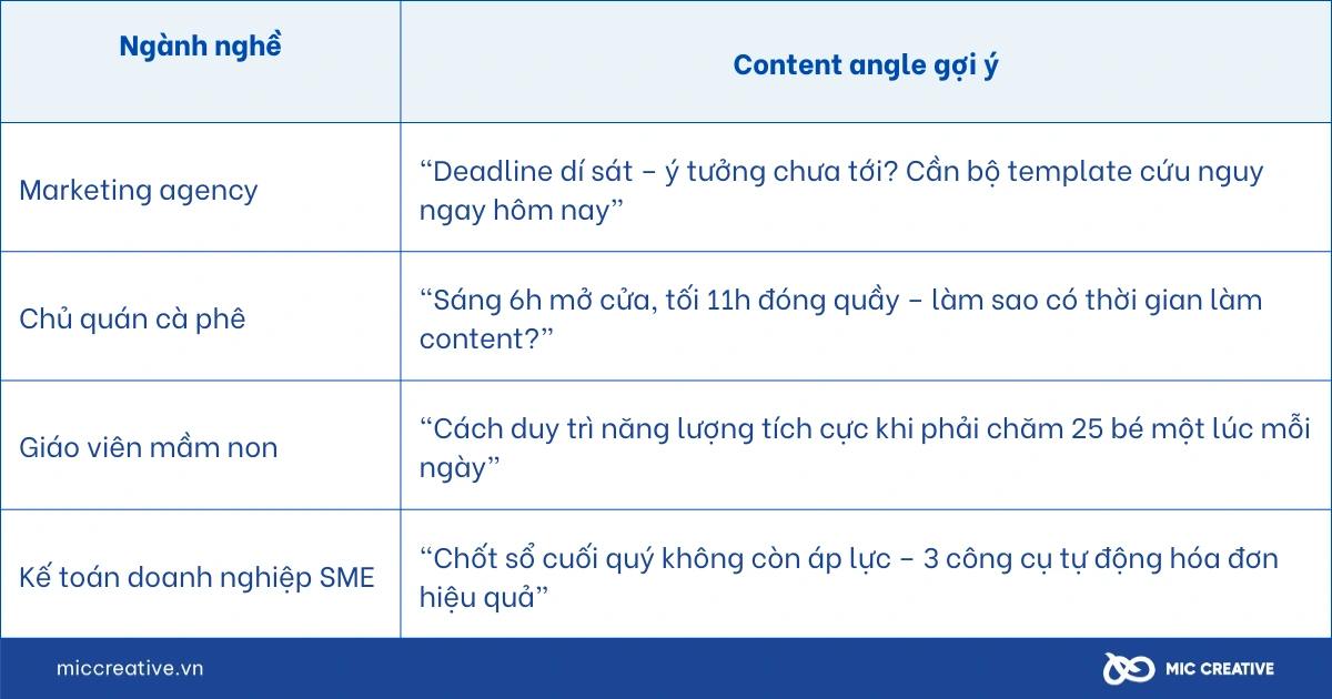 Content angle theo insight ngành nghề