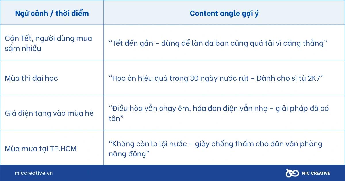 Content angle theo ngữ cảnh
