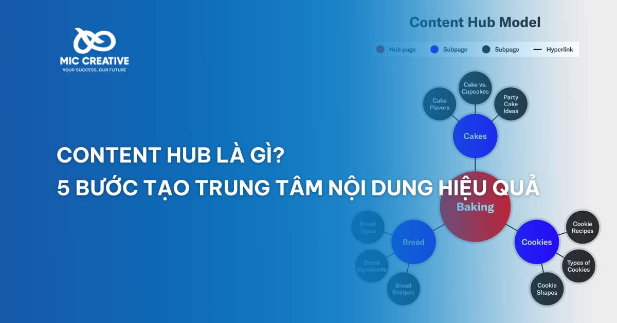 Content hub là gì? 5 bước tạo trung tâm nội dung hiệu quả