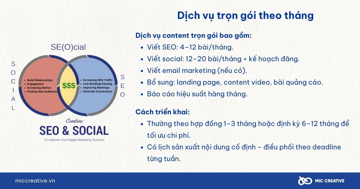 Dịch vụ Content Marketing