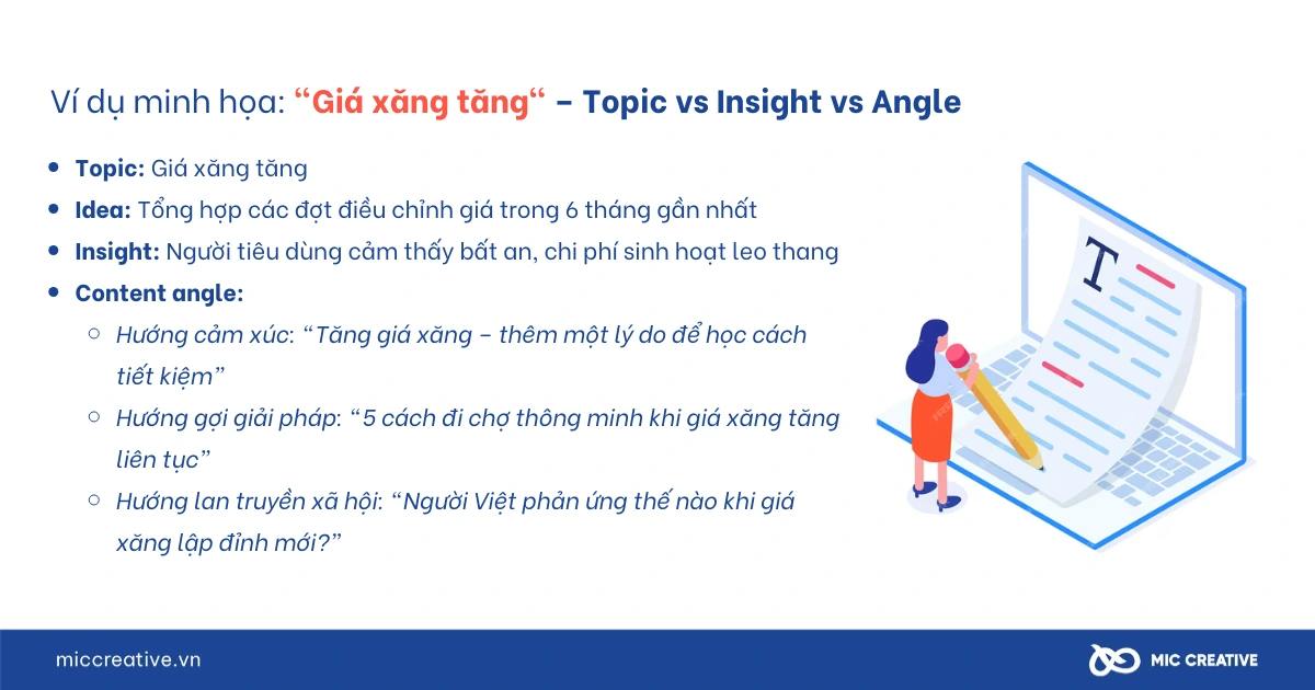 Ví dụ minh họa phân biệt content angle với topic, insight