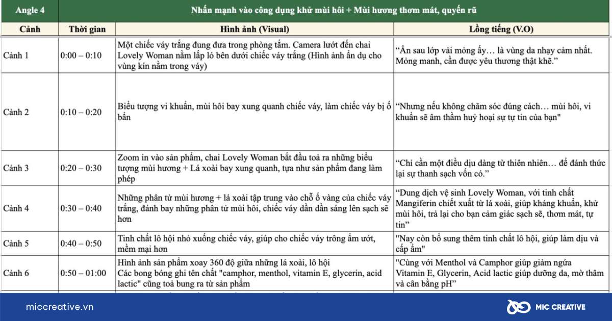 Viết lách là gì