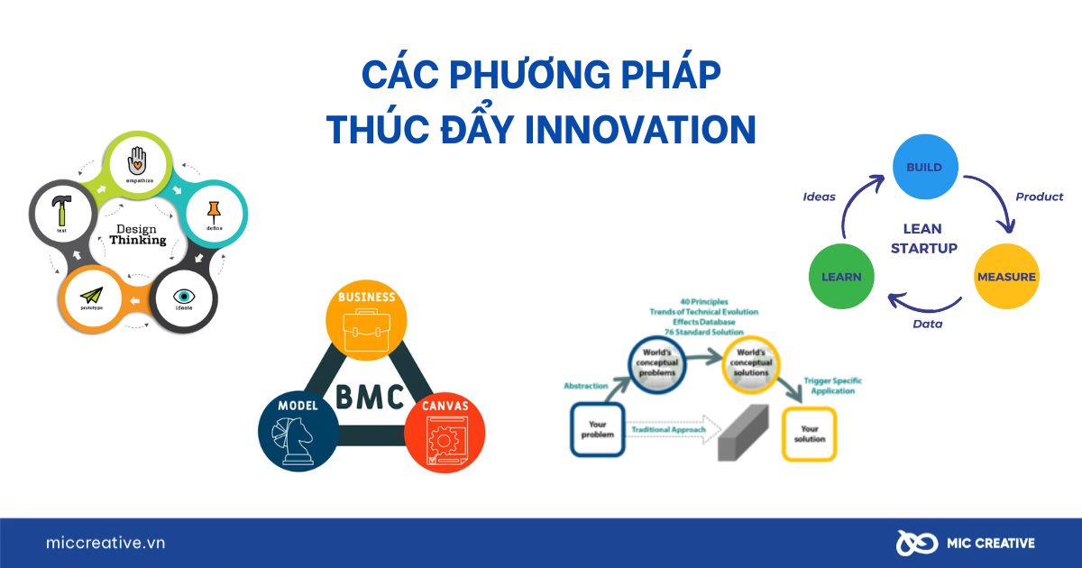 Các công cụ và phương pháp hỗ trợ Innovation
