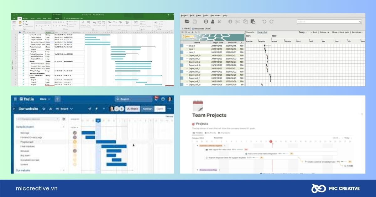 Các phần mềm lập sơ đồ Gantt phổ biến