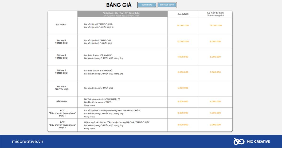 booking báo cafebiz