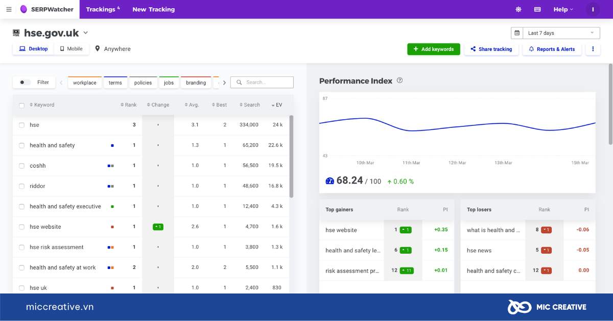 phần mềm seo website
