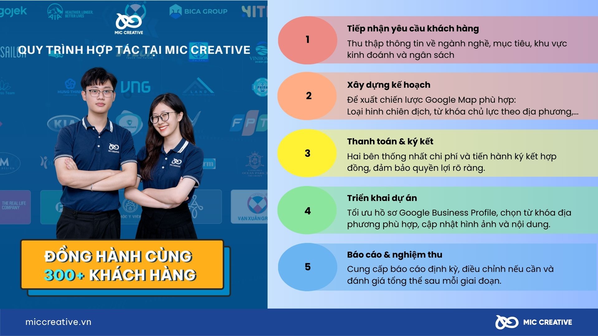 Quy trình hợp tác dịch vụ đánh giá google maps tại MIC Creative 