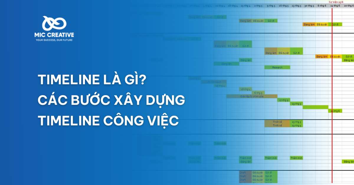 Timeline là gì