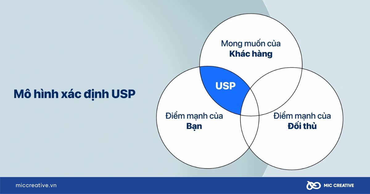 USP là gì?