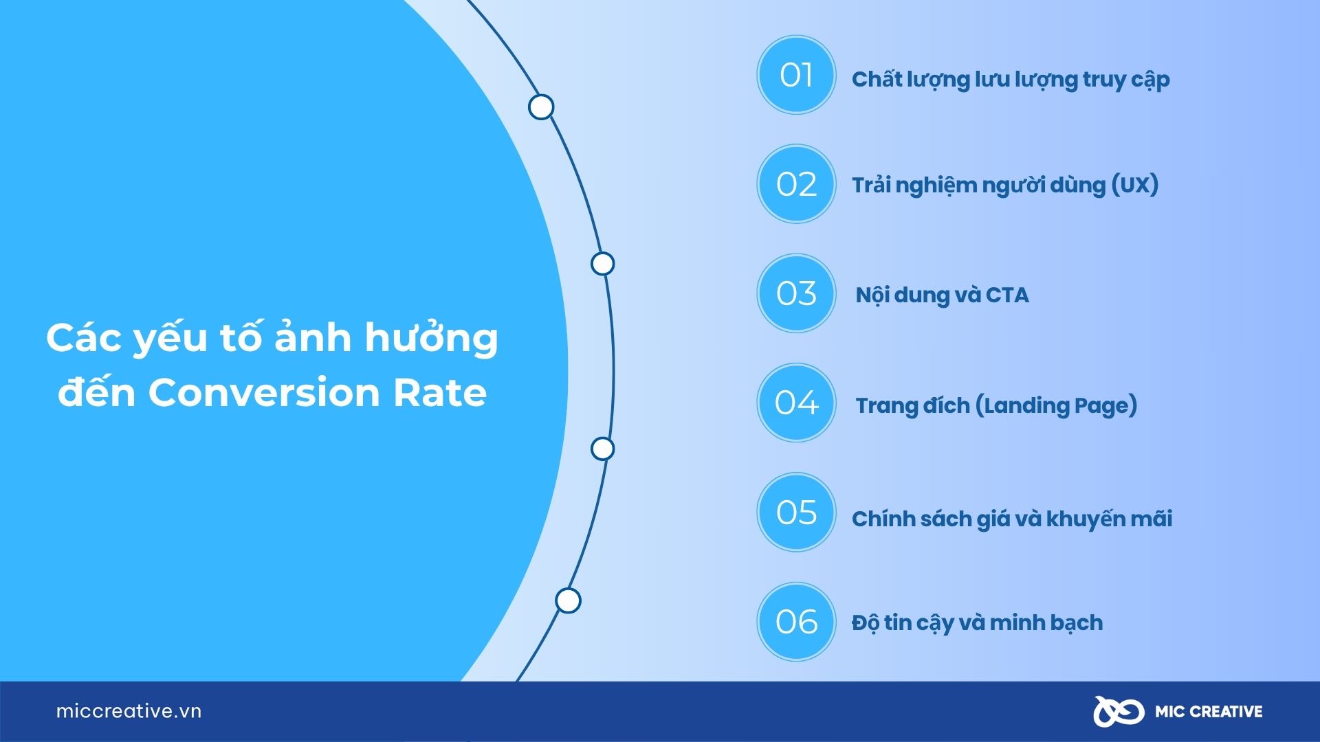 Các yếu tố ảnh hưởng đến Conversion Rate