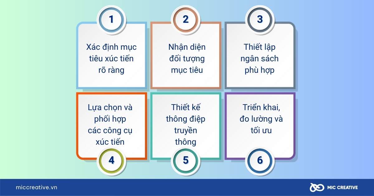 chiến lược xúc tiến