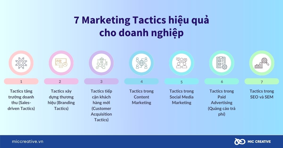 7 Marketing Tactics hiệu quả cho doanh nghiệp