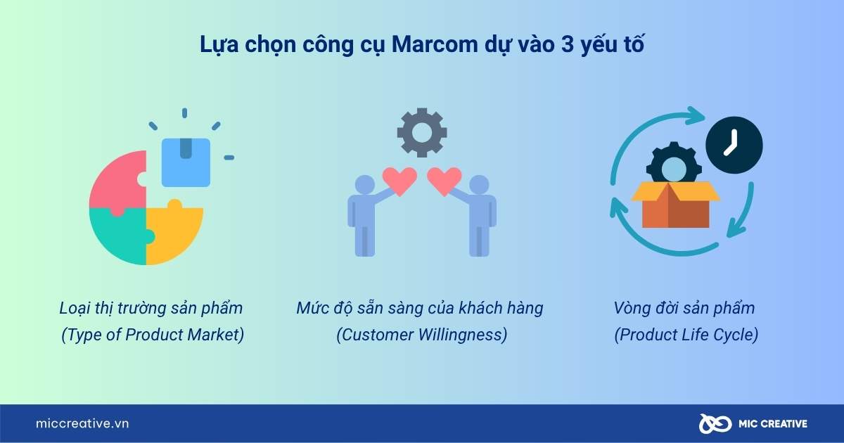 marcom là gì