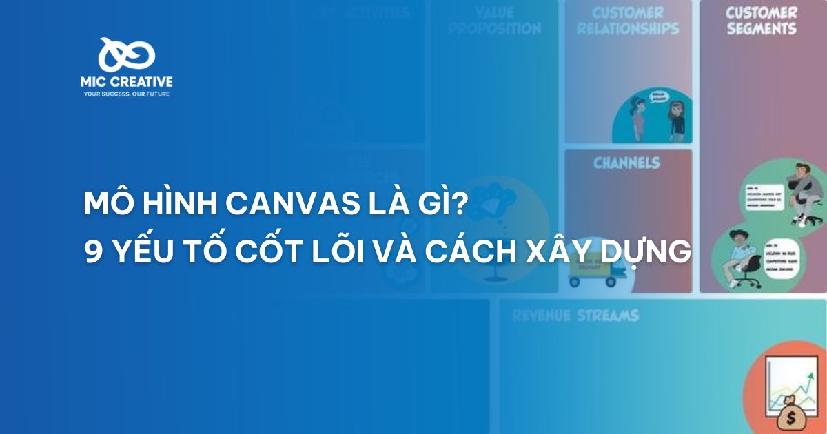 mô hình canvas