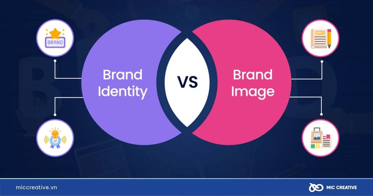 brand image