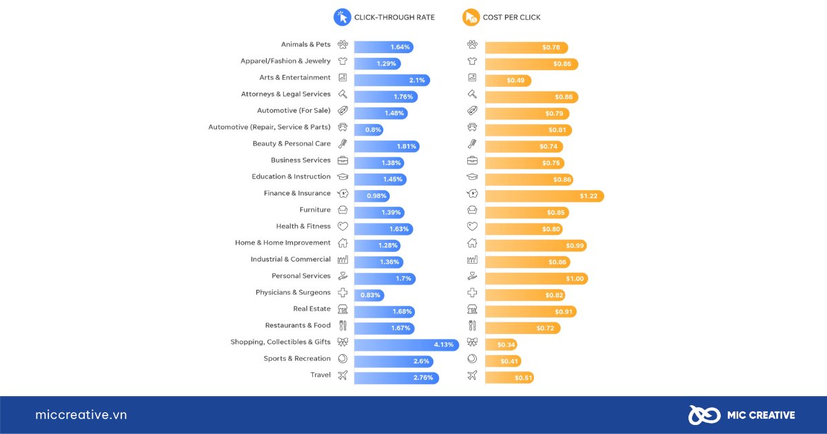 bảng giá chạy quảng cáo facebook