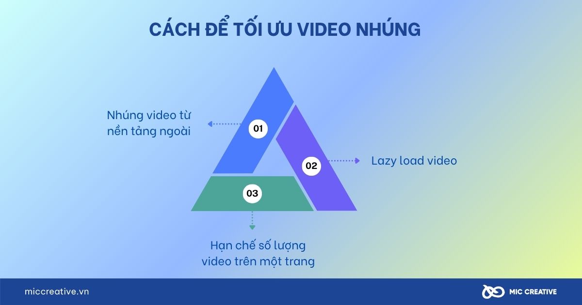 Cách để tối ưu video nhúng