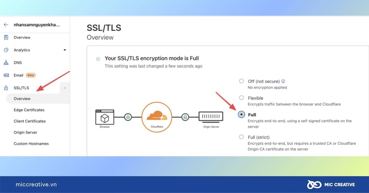 Free ssl