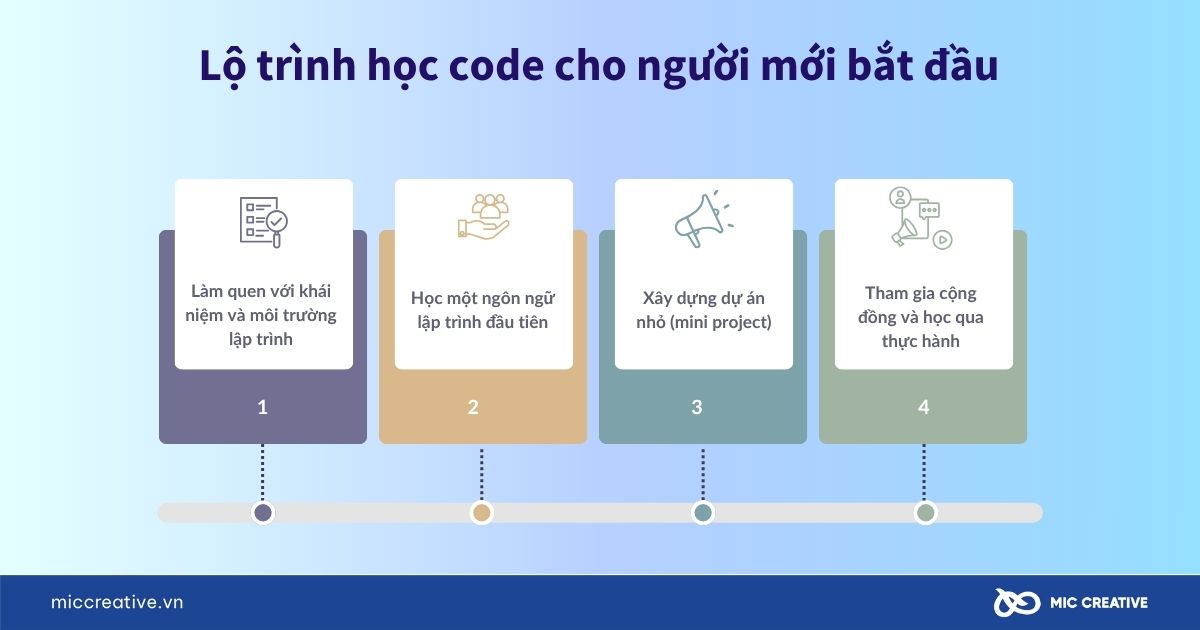 Code là gì