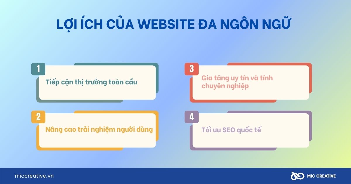 Lợi ích của website đa ngôn ngữ 