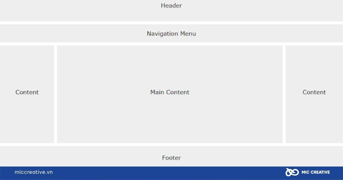Layout website