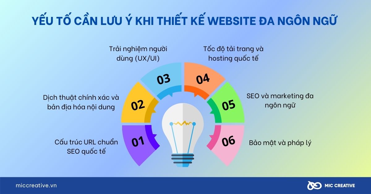 Yếu tố cần lưu ý khi thiết kế website đa ngôn ngữ
