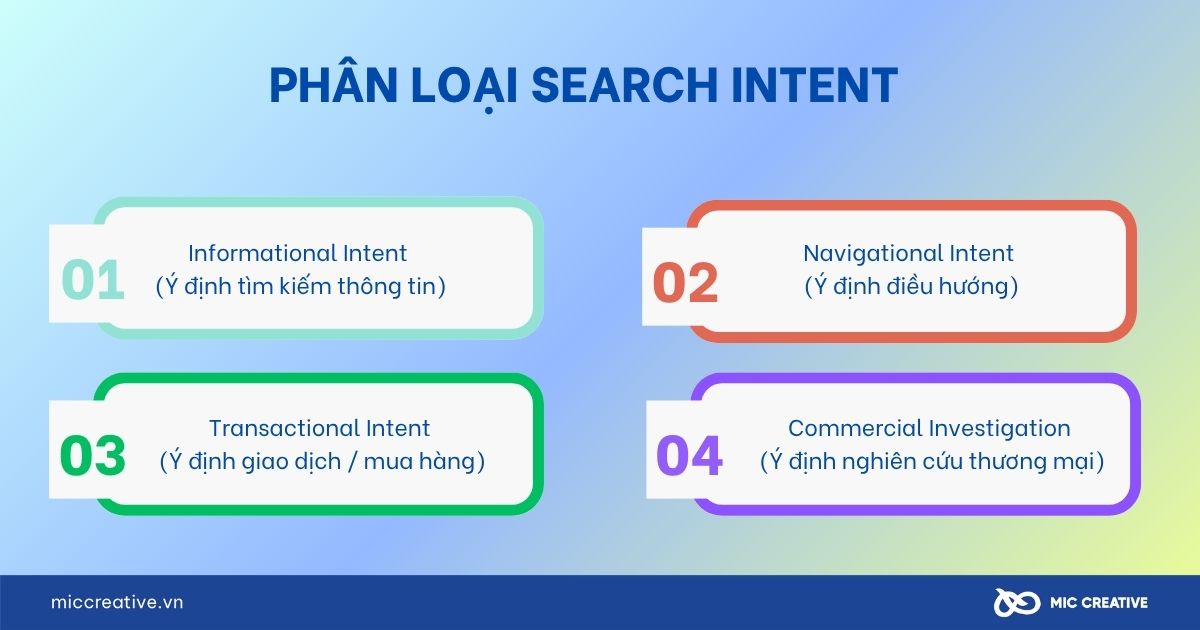 Các loại search intent 