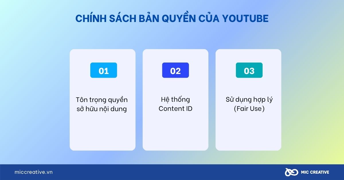 Chính sách bản quyền của Youtube 