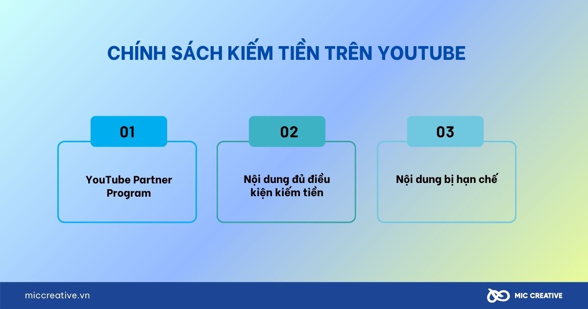 Chính sách kiếm tiền trên Youtube 