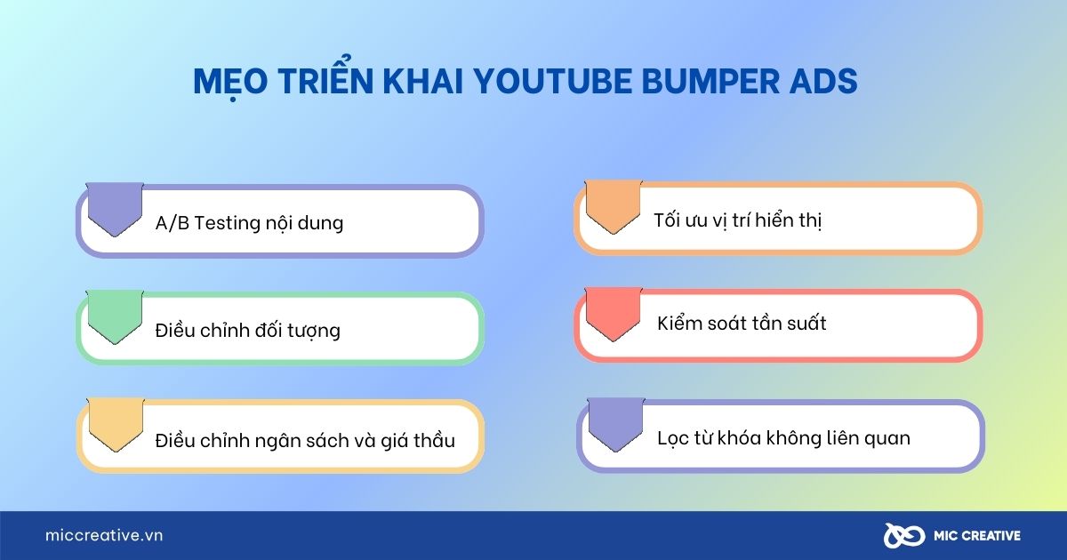 youtube bumper ads