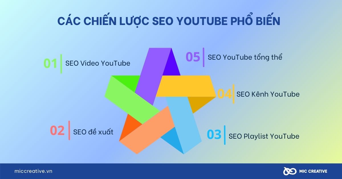 Các chiến lược SEO Youtube phổ biến