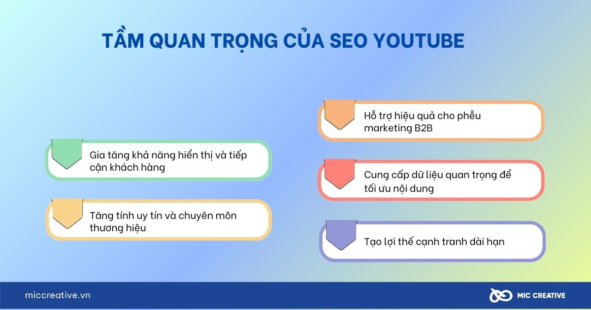 Tầm quan trọng của SEO Youtube