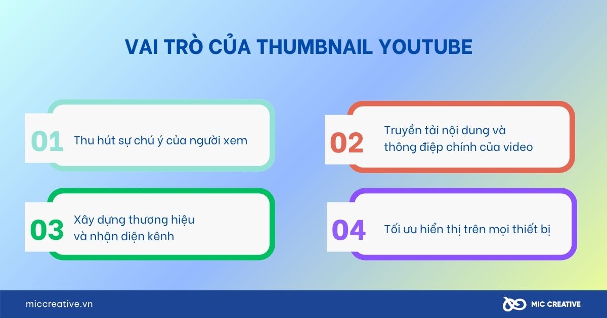 Vai trò của Thumbnail Youtube 